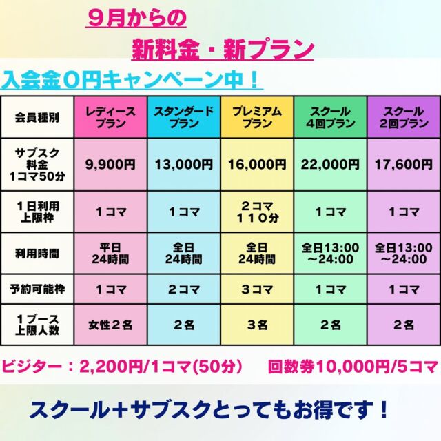 【9月から新料金に！】

レディースプラン　　11,000円➡️ 9,900円
スタンダードプラン　14,800円➡️13,000円
プレミアムプラン　22,000円➡️16,000円

【スクール+サブスク(月額)の新プラン登場】

🔹スクール4回プラン　22,000円
　・レッスン月4回決まった日時から選択
　・シュミレーター利用全日13:00〜24:00
　　1日1コマ

🔹スクール2回プラン　17,600円
　・レッスン月2回決まった日時から選択
　・シュミレーター利用全日13:00〜24:00
　　1日1コマ

9月の日程は
2日(月)、11日(水)、18(水)、28(土)
15:05〜15:55、19:05〜19:55

レッスン受けて、毎日シュミレーターで練習できる、とってもお得なプランです。
ビジターでレッスンのみも可能です。
打席1コマ2,200円+4,400円

もちろん今まで通り
マンツーマンのレッスンも
受付けています。
50分マンツーマン　5,500円
50分2名以上　　　4,400円

ご自身に合ったプランを選んでください。

GOLFEED24吹田店オーナー森でした。

#打ちっぱなし
#ゴルフ大好き
#低価格
#新料金
#ゴルフ女子